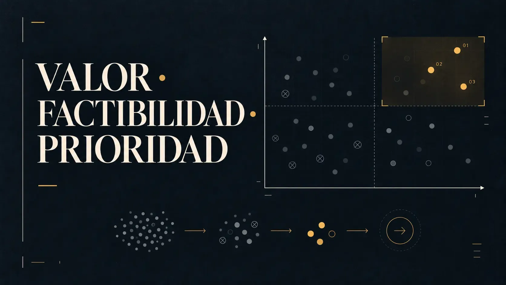 Interfaz conceptual de priorización de oportunidades de inteligencia artificial por impacto y esfuerzo.